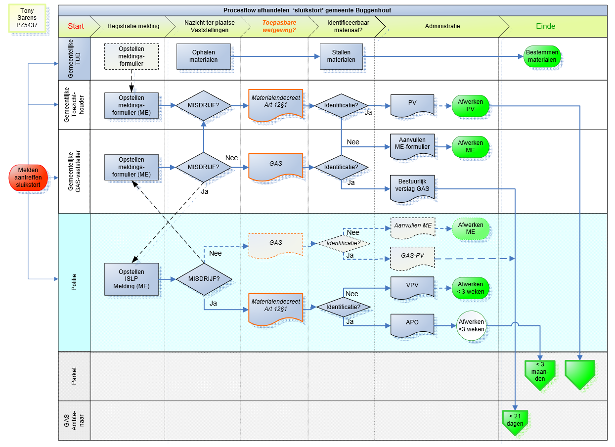 Afbeelding verwijderd.
