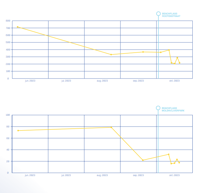 Afbeelding verwijderd.