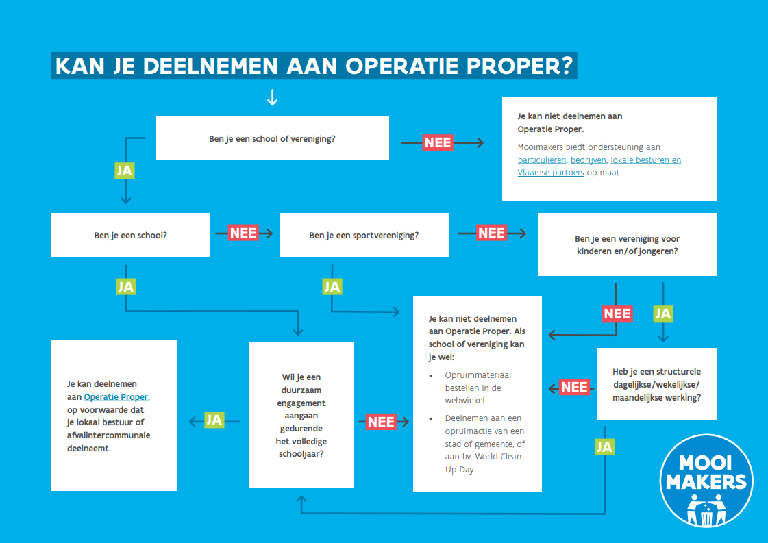 Afbeelding verwijderd.