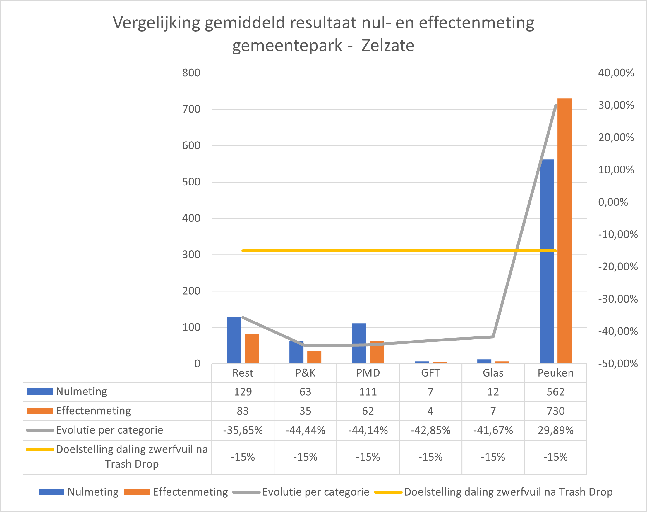 Afbeelding verwijderd.