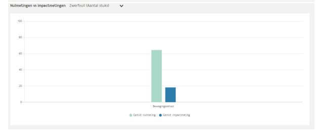Afbeelding verwijderd.