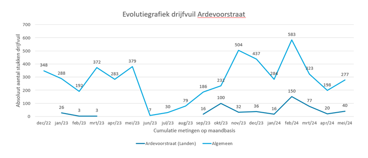 Afbeelding verwijderd.