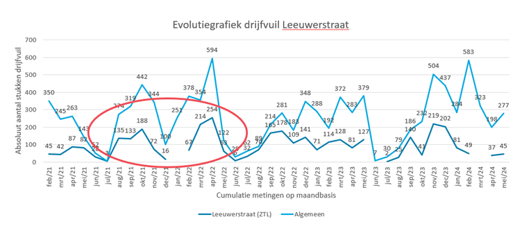 Afbeelding verwijderd.