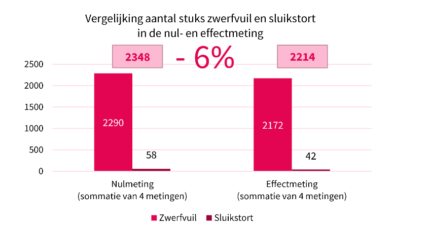 Afbeelding verwijderd.