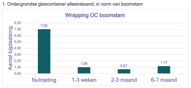 Afbeelding verwijderd.