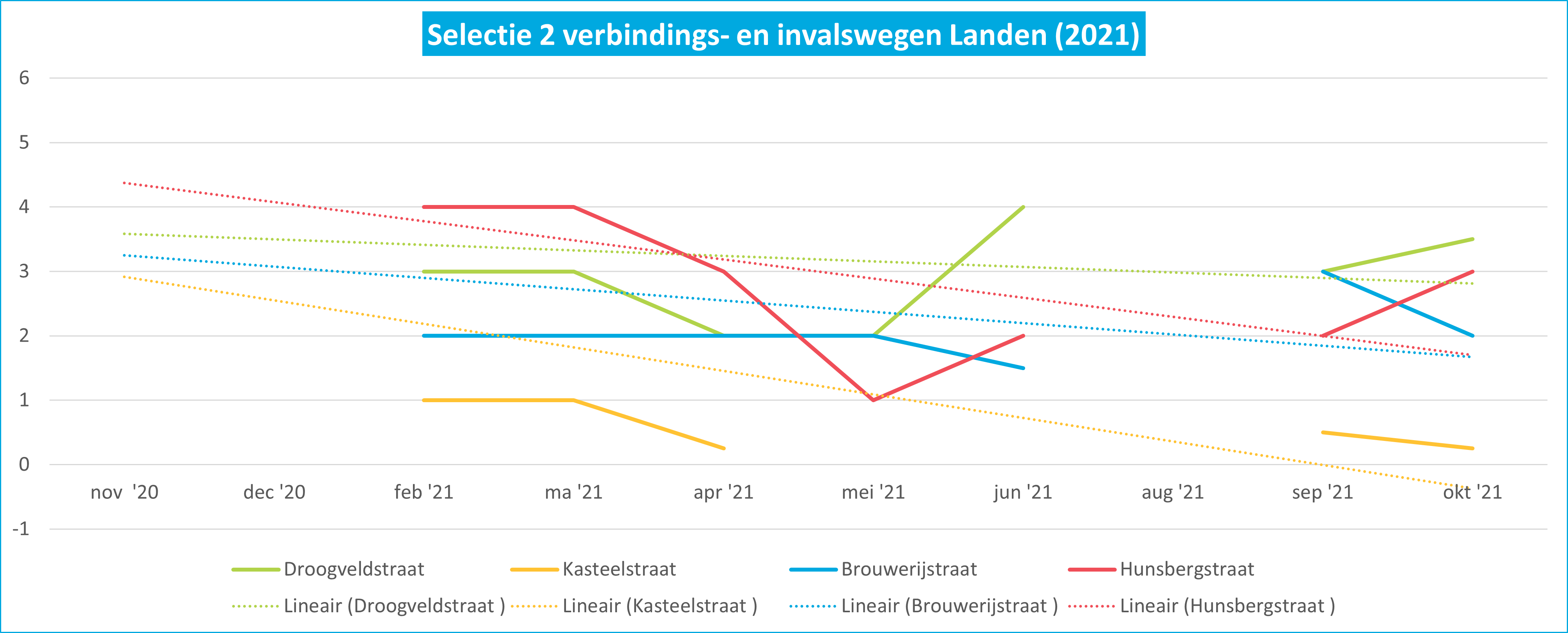 Afbeelding verwijderd.