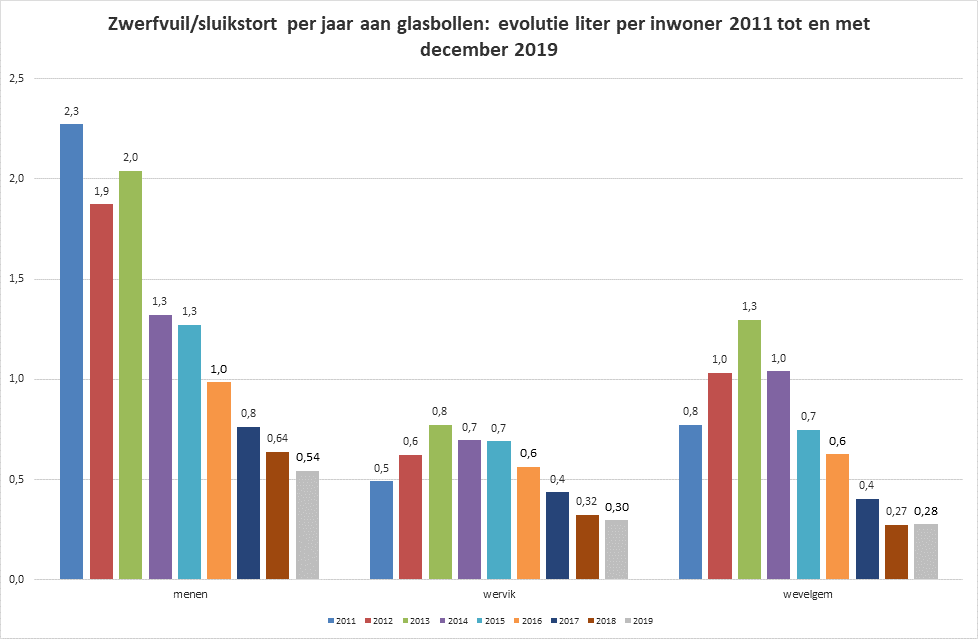 Afbeelding verwijderd.