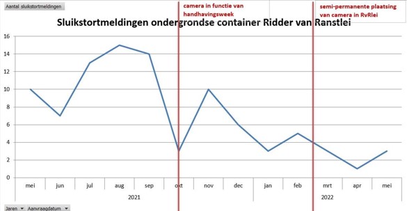 Afbeelding verwijderd.