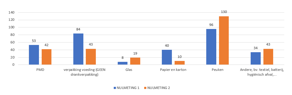 Afbeelding verwijderd.