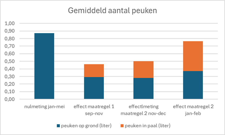 Afbeelding verwijderd.