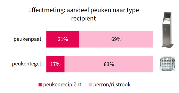 Afbeelding verwijderd.