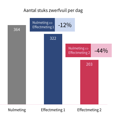 Afbeelding verwijderd.
