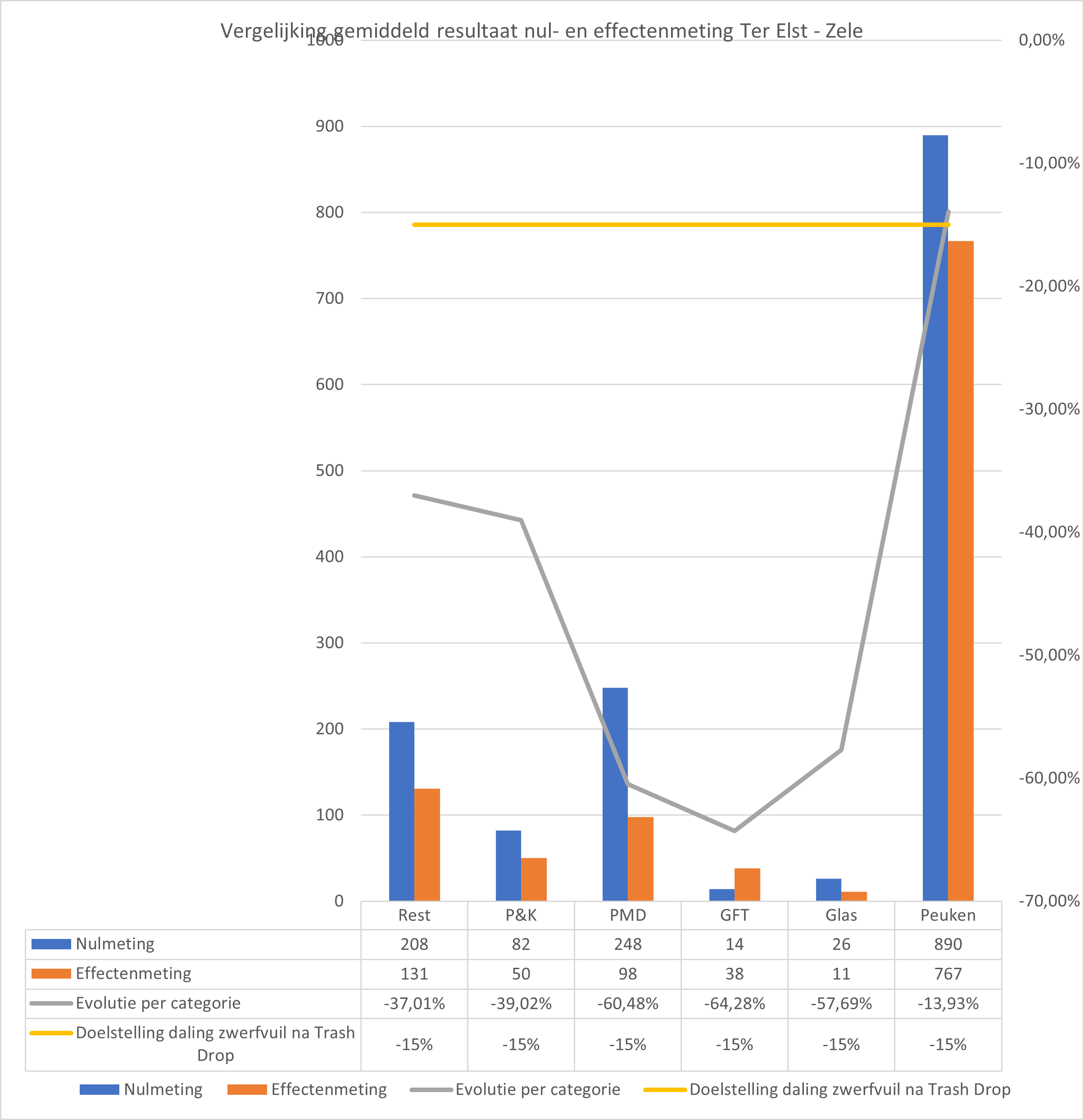 Afbeelding verwijderd.