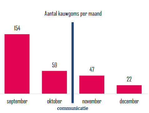 Afbeelding verwijderd.