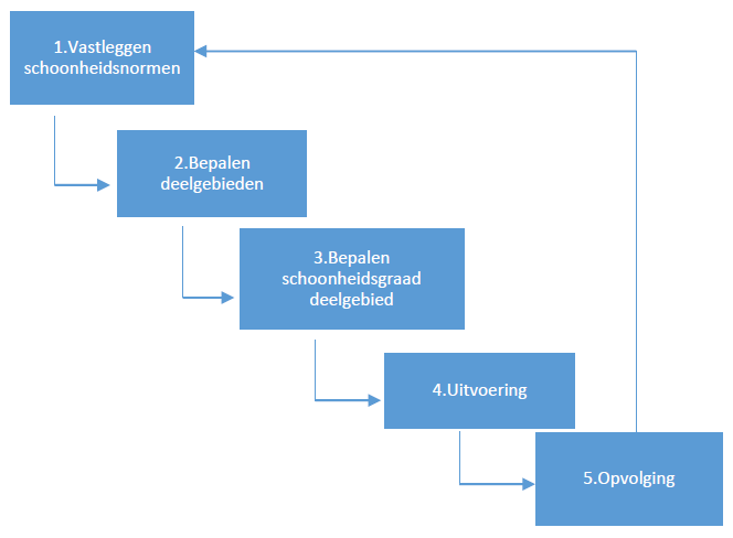 Afbeelding verwijderd.