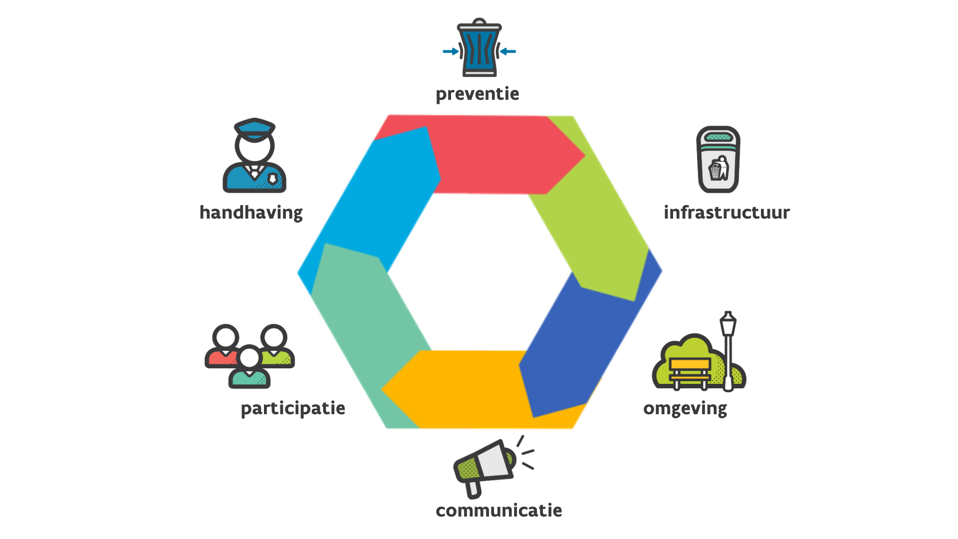 Afbeelding verwijderd.