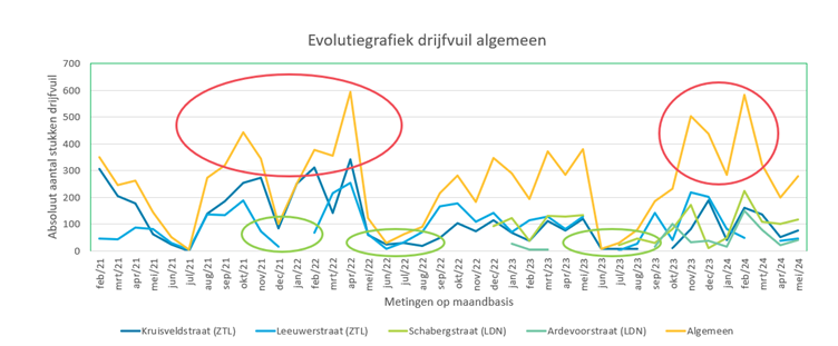 Afbeelding verwijderd.