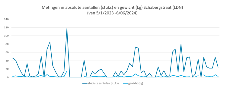 Afbeelding verwijderd.