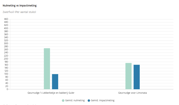 Afbeelding verwijderd.