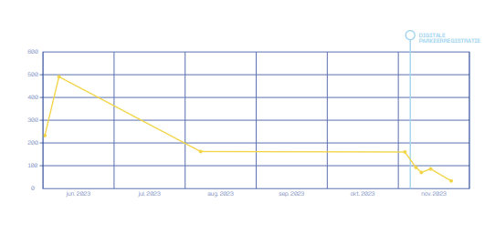 Afbeelding verwijderd.