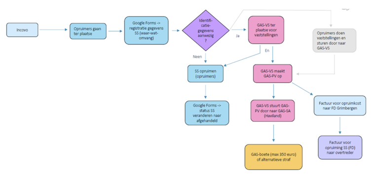 Afbeelding verwijderd.